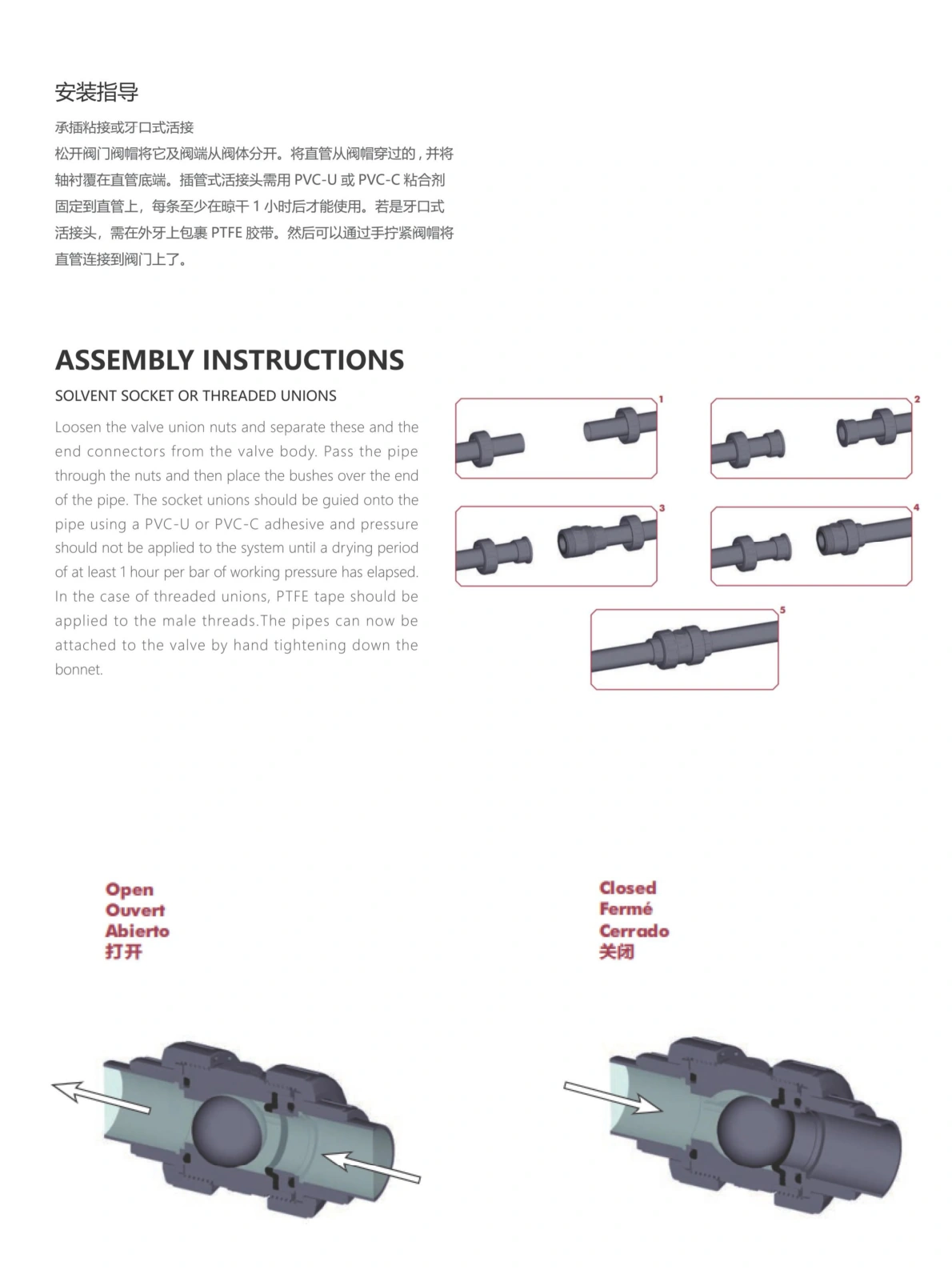 Check valve selection