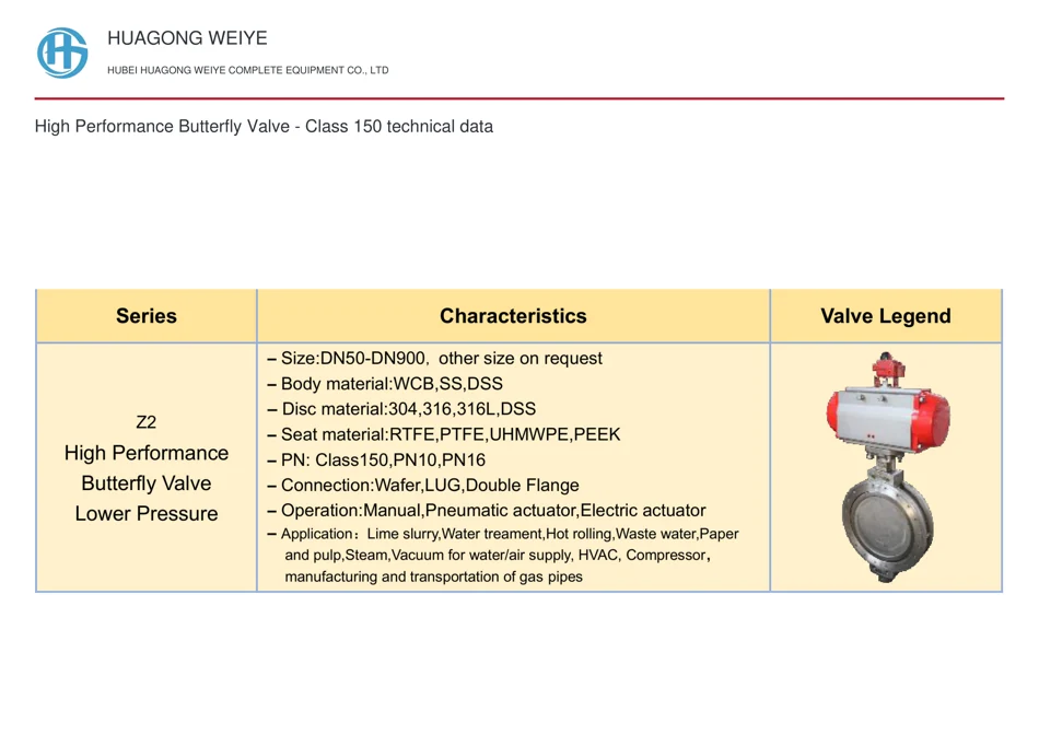 High Performance Butterfly Valve — Class 150 technical data