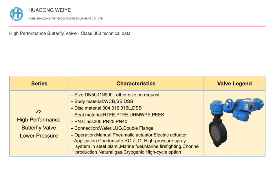 High Performance Butterfly Valve — Class 300 technical data
