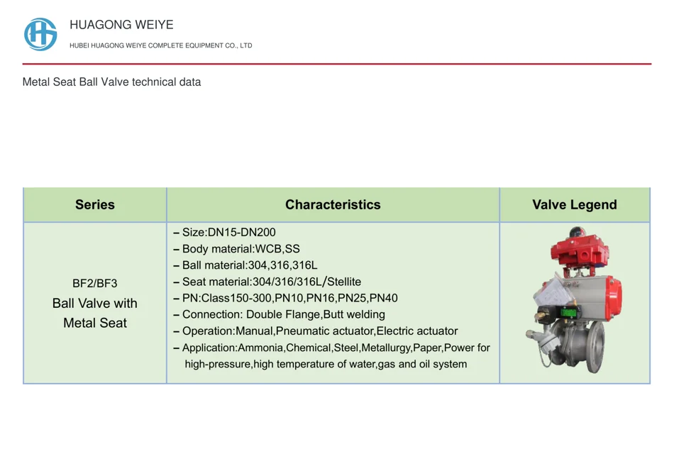 Metal Seat Ball Valve technical data