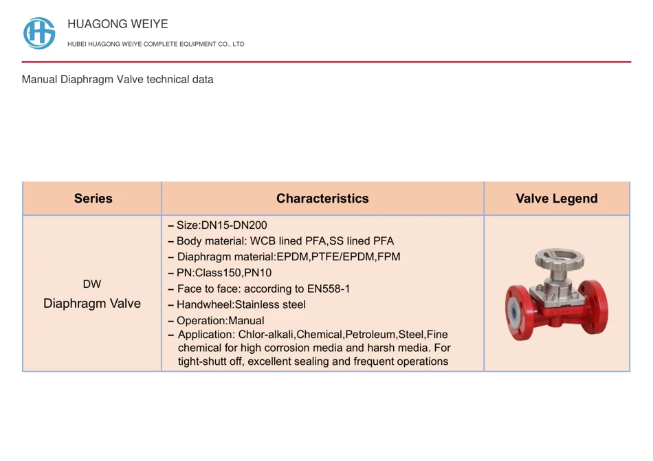 Manual Diaphragm Valve technical data