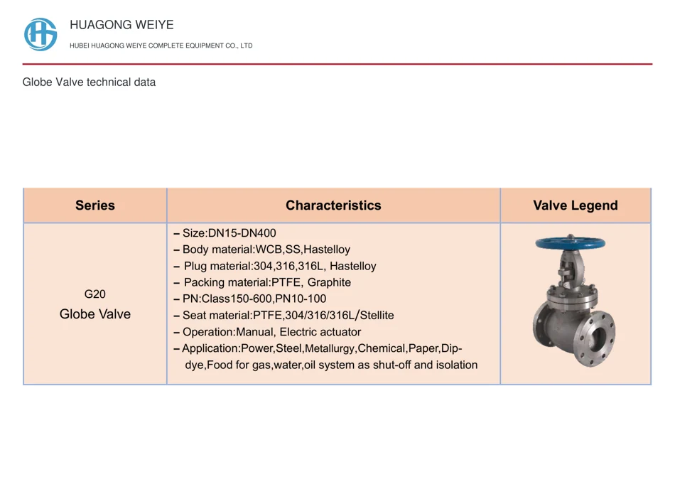Globe Valve technical data