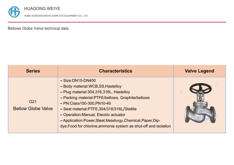 Bellows Globe Valve technical data