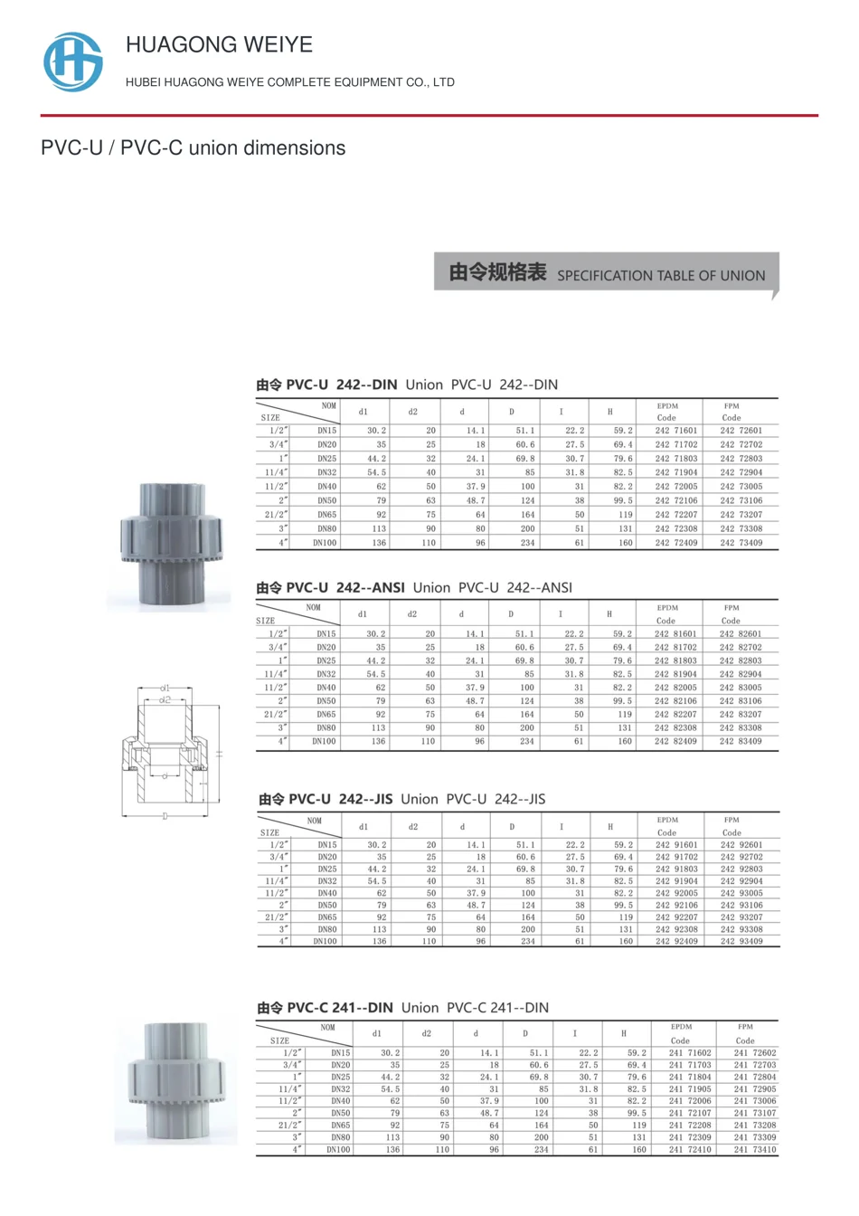 PVC-U / PVC-C union dimensions