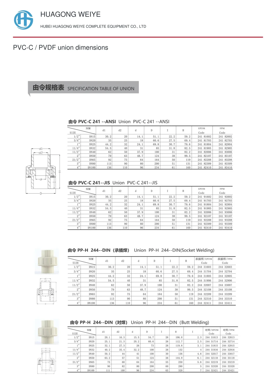 PVC-C / PVDF union dimensions