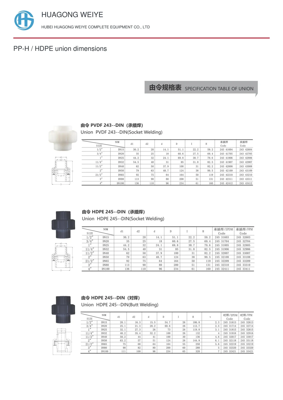 PP-H / HDPE union dimensions