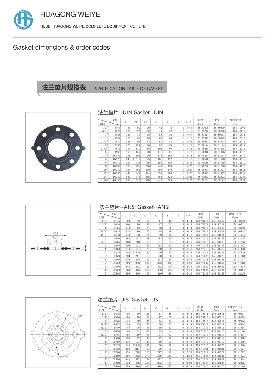 Gasket dimensions & order codes