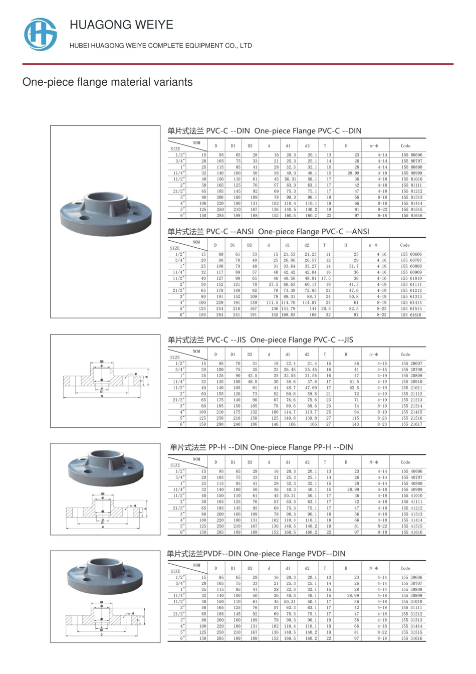 One-piece flange material variants