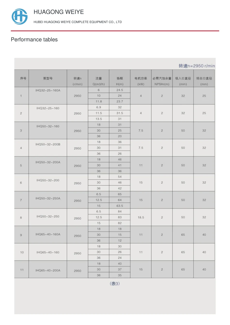 性能参数表