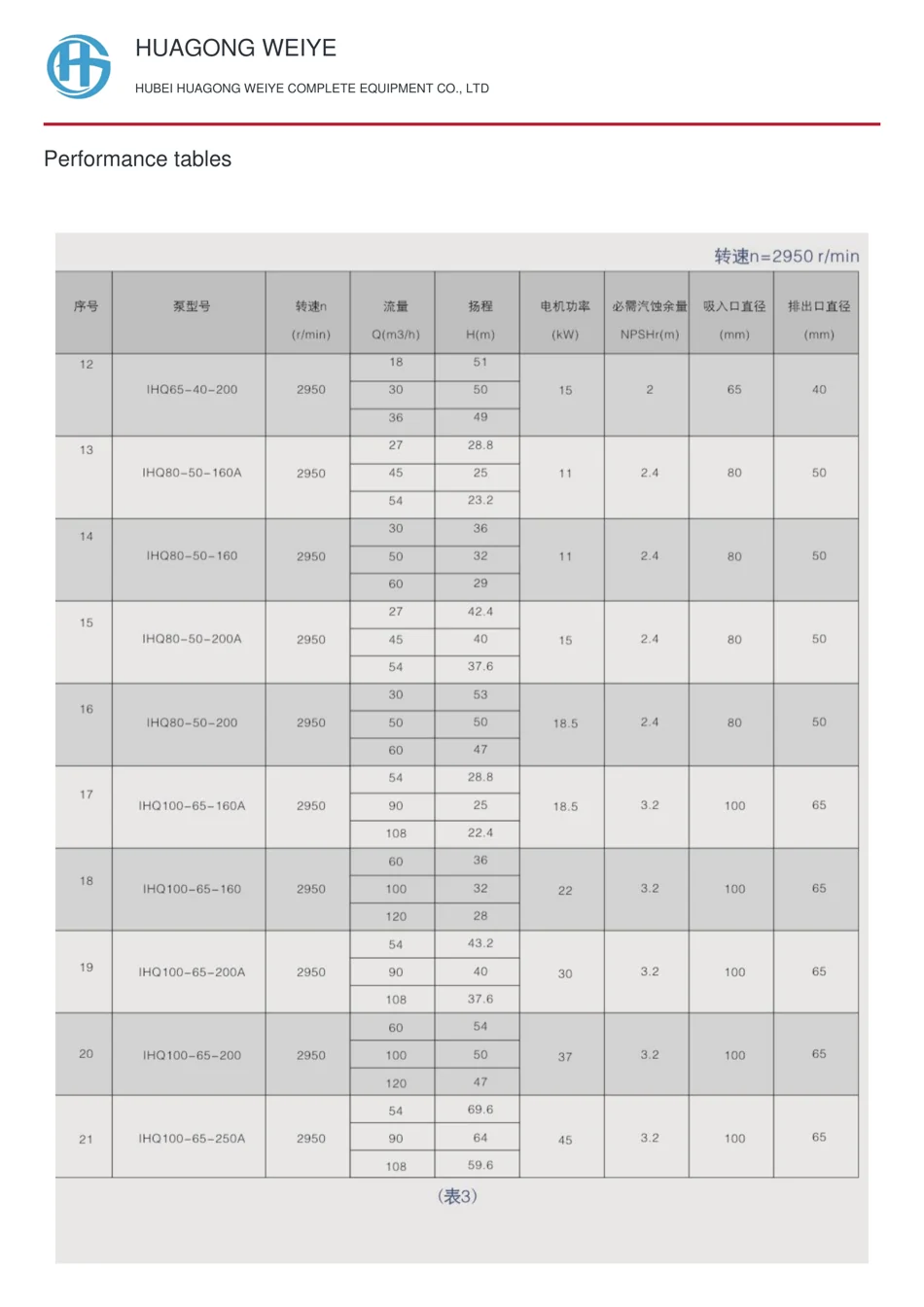 性能参数表