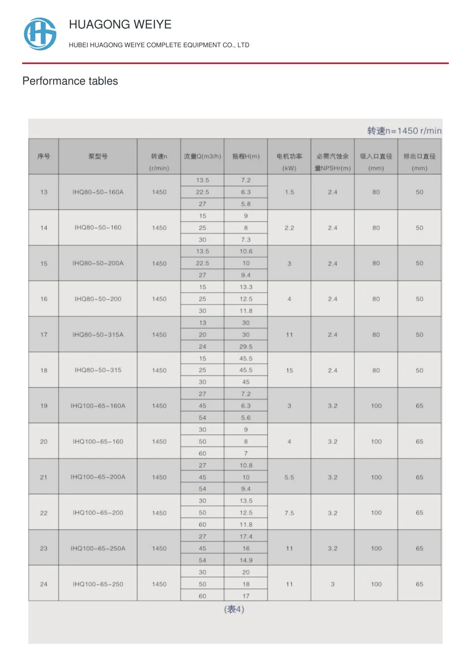性能参数表