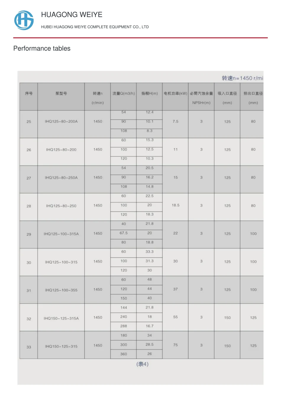性能参数表